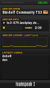 Bärdolf Community TS3 TeamSpeak Viewer