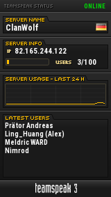 ClanWolf TeamSpeak Viewer