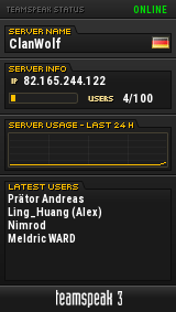 ClanWolf TeamSpeak Viewer