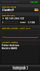 ClanWolf TeamSpeak Viewer