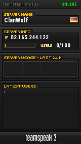 ClanWolf TeamSpeak Viewer ClanWolf TeamSpeak Viewer