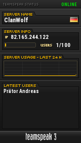 ClanWolf TeamSpeak Viewer ClanWolf TeamSpeak Viewer