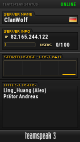 ClanWolf TeamSpeak Viewer