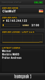 ClanWolf TeamSpeak Viewer