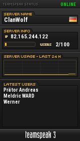 ClanWolf TeamSpeak Viewer