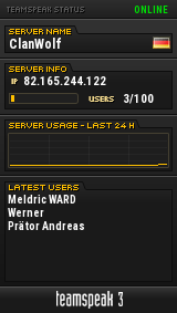 ClanWolf TeamSpeak Viewer