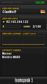 ClanWolf TeamSpeak Viewer