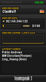 ClanWolf TeamSpeak Viewer