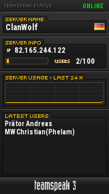 ClanWolf TeamSpeak Viewer