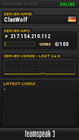 ClanWolf TeamSpeak Viewer