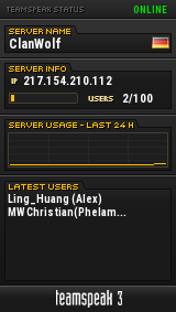 ClanWolf TeamSpeak Viewer