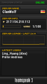 ClanWolf TeamSpeak Viewer