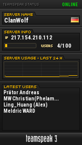 ClanWolf TeamSpeak Viewer