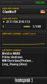 ClanWolf TeamSpeak Viewer