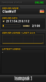 ClanWolf TeamSpeak Viewer