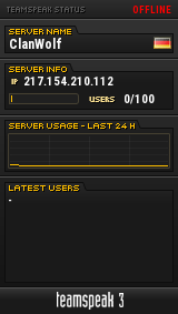 ClanWolf TeamSpeak Viewer