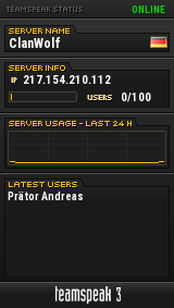 ClanWolf TeamSpeak Viewer