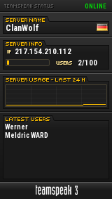 ClanWolf TeamSpeak Viewer