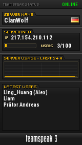 ClanWolf TeamSpeak Viewer