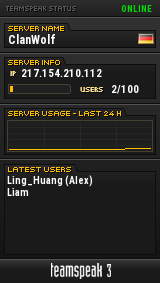 ClanWolf TeamSpeak Viewer