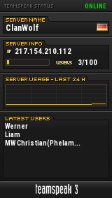 ClanWolf TeamSpeak Viewer