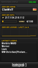 ClanWolf TeamSpeak Viewer
