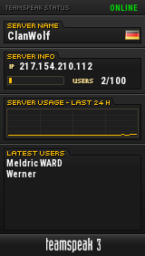 ClanWolf TeamSpeak Viewer