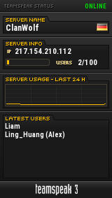 ClanWolf TeamSpeak Viewer