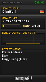 ClanWolf TeamSpeak Viewer