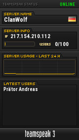 ClanWolf TeamSpeak Viewer