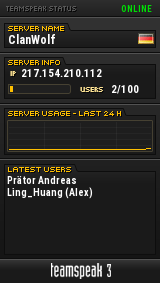 ClanWolf TeamSpeak Viewer ClanWolf TeamSpeak Viewer