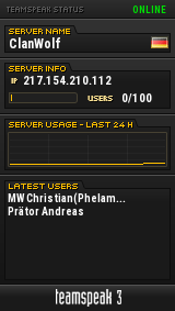 ClanWolf TeamSpeak Viewer