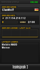 ClanWolf TeamSpeak Viewer