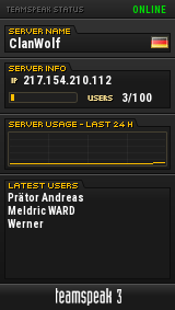 ClanWolf TeamSpeak Viewer