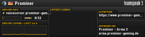 Prominer TeamSpeak Viewer